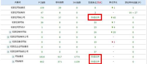 站長之家SEO查詢結果